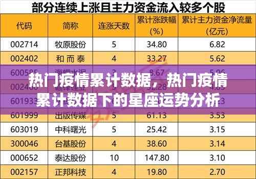 热门疫情累计数据下的星座运势解析
