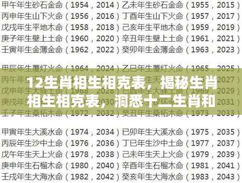 揭秘十二生肖相生相克表,洞悉和谐共融之道与生肖相生相克关系