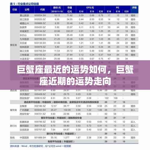 巨蟹座近期运势走向及运势分析