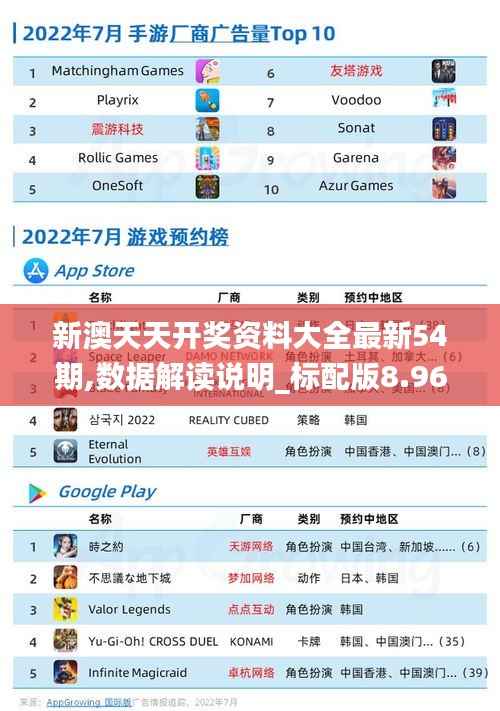 新澳天天开奖资料大全最新54期,数据解读说明_标配版8.961