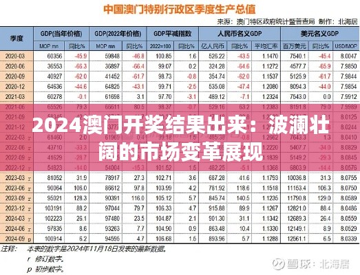 2024澳门开奖结果出来:波澜壮阔的市场变革展现