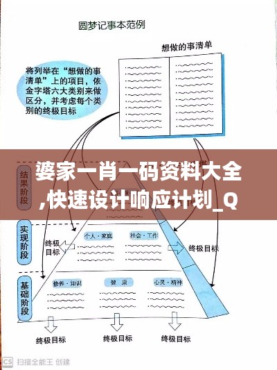 婆家一肖一码资料大全,快速设计响应计划_Q3.934