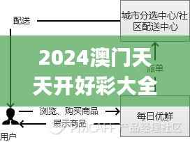 2024澳门天天开好彩大全最新版本350期,深度分析解释定义_复刻版14.918