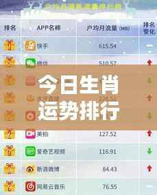 今日生肖运势大揭秘,运势排行榜洞悉你的运势起伏!