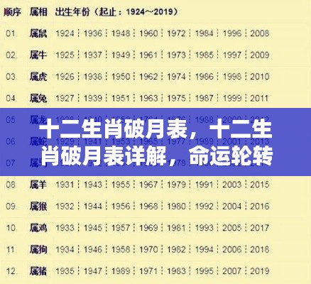 命运轮转下的特殊月份,十二生肖破月表详解