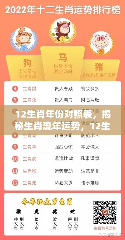 揭秘生肖流年运势,深度解析十二生肖年份对照表与运势解析