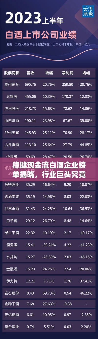 稳健现金流白酒企业榜单揭晓,行业巨头究竟是谁?