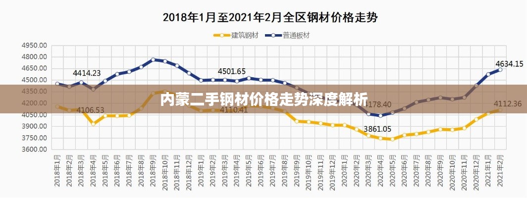 内蒙二手钢材价格走势深度解析