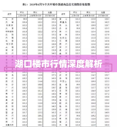 湖口楼市行情深度解析