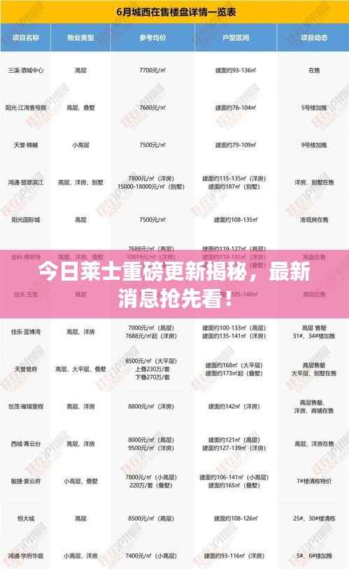 今日莱士重磅更新揭秘,最新消息抢先看!