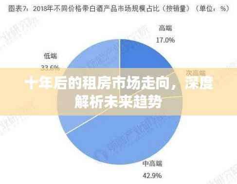 十年后的租房市场走向,深度解析未来趋势
