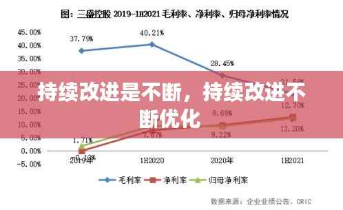 持续改进是不断,持续改进不断优化