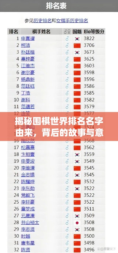 揭秘围棋世界排名名字由来,背后的故事与意义解析