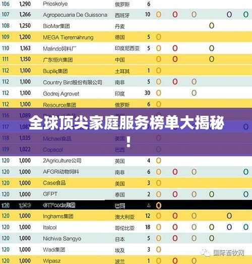 全球顶尖家庭服务榜单大揭秘!