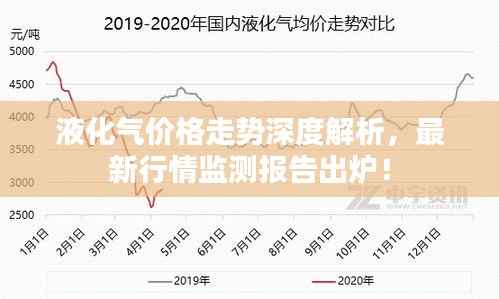 液化气价格走势深度解析,最新行情监测报告出炉!