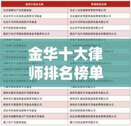 金华十大律师排名榜单揭晓,专业领域的领军者