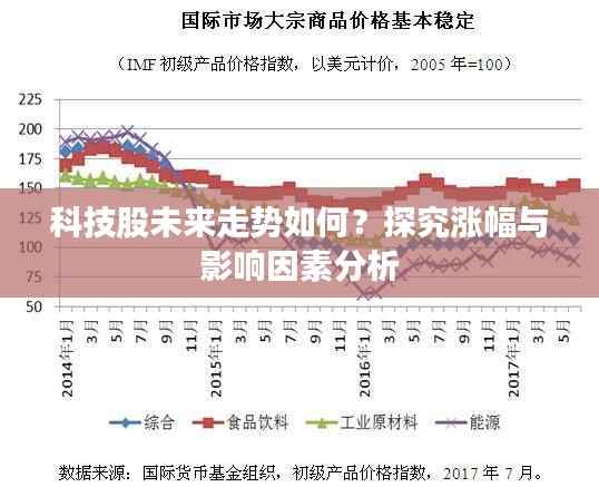 科技股未来走势如何?探究涨幅与影响因素分析