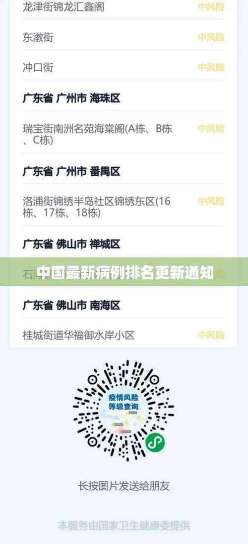 中国最新病例排名更新通知