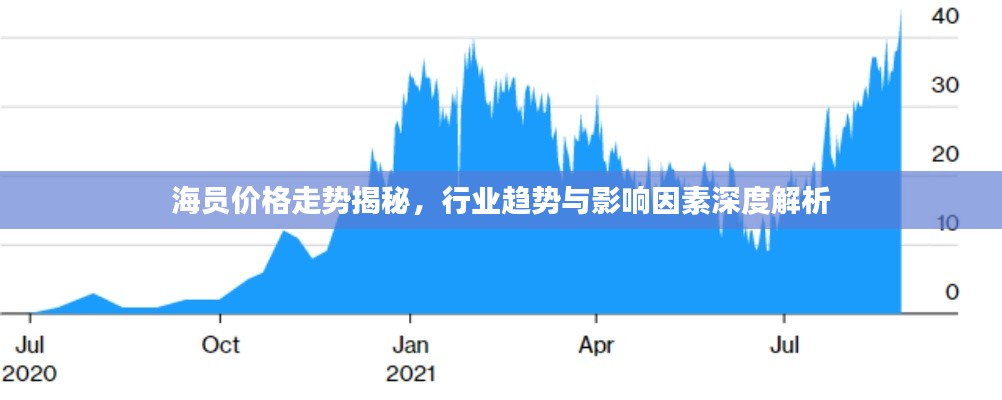 海员价格走势揭秘,行业趋势与影响因素深度解析