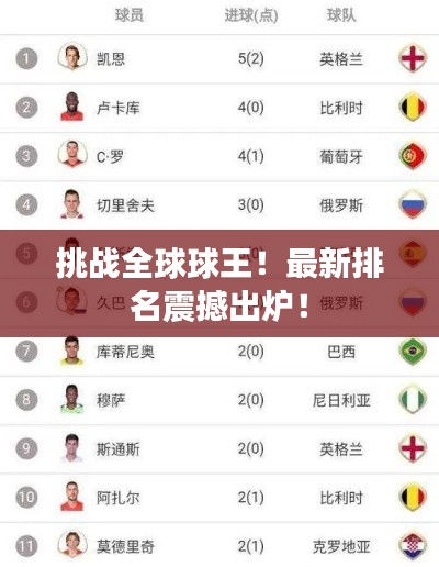 挑战全球球王!最新排名震撼出炉!