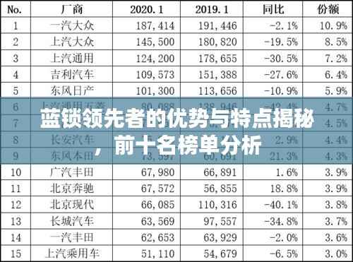 蓝锁领先者的优势与特点揭秘,前十名榜单分析