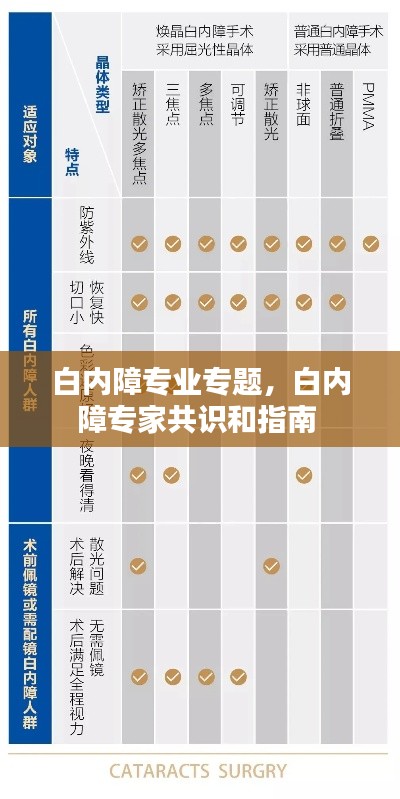 白内障专业专题,白内障专家共识和指南