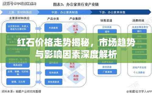 红石价格走势揭秘,市场趋势与影响因素深度解析