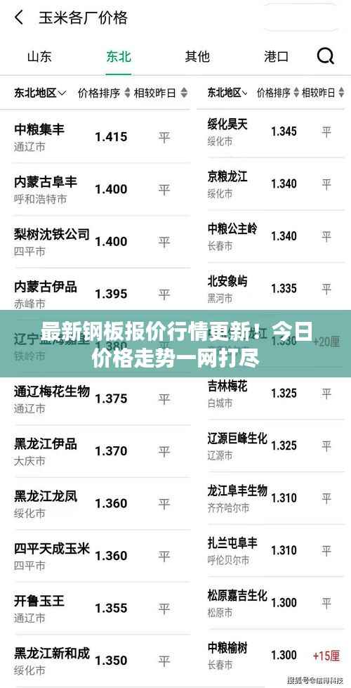最新钢板报价行情更新!今日价格走势一网打尽