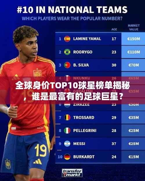 全球身价TOP10球星榜单揭秘,谁是最富有的足球巨星?