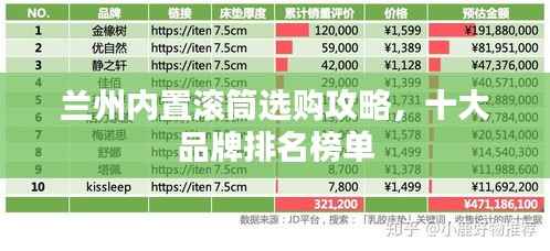 兰州内置滚筒选购攻略,十大品牌排名榜单