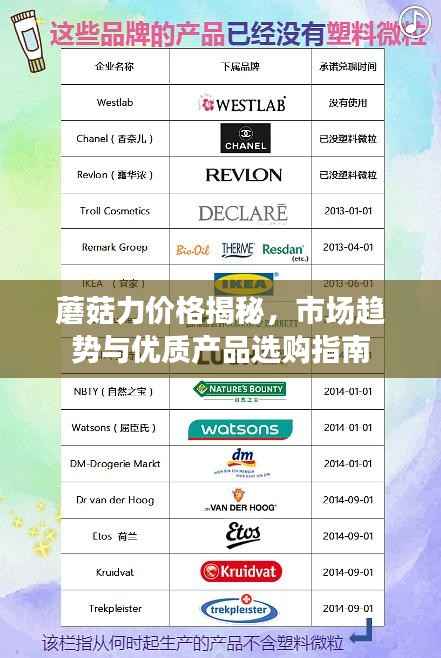 蘑菇力价格揭秘,市场趋势与优质产品选购指南