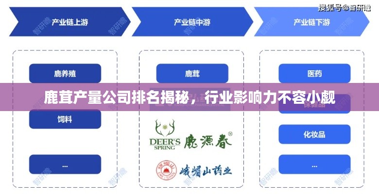 鹿茸产量公司排名揭秘,行业影响力不容小觑
